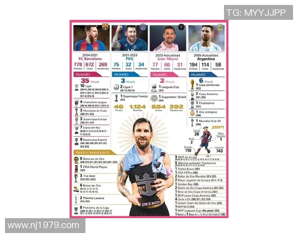 南美洲足球明星盘点：从梅西到内马尔的传奇之路